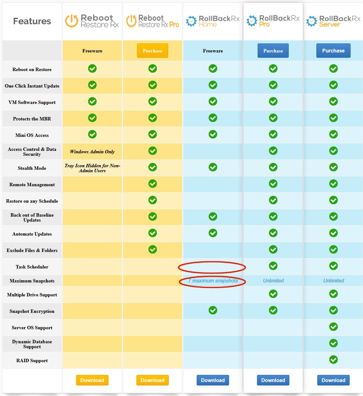 לחץ על התמונה לגרסה מוגדלת.   שם:	Screenshot_2020-07-25 Product Comparison.jpg  צפיות:	0  גודל:	183.0 קילובייט  מק